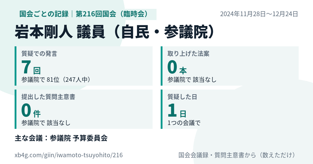 岩本剛人議員の第216回国会(臨時会)の記録のカード