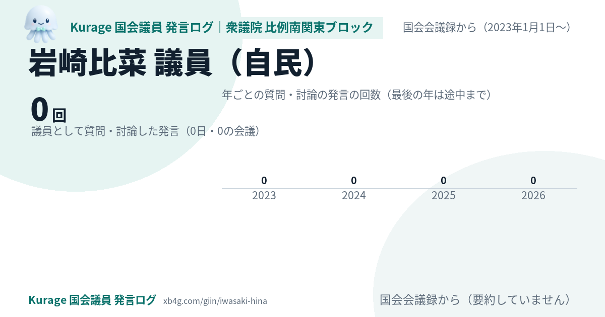 岩崎比菜議員の国会での発言のカード
