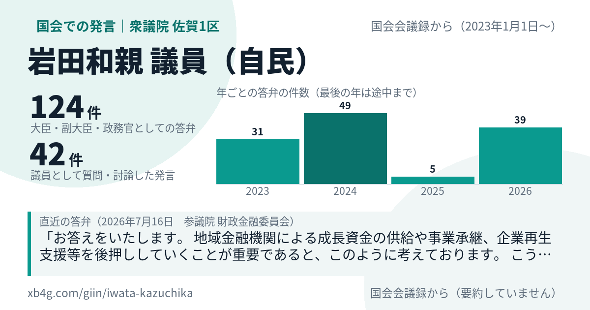 岩田和親議員の国会での発言のカード
