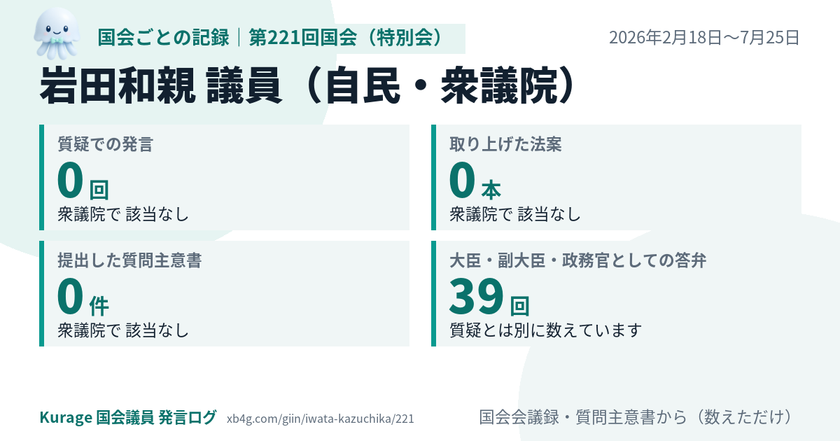 岩田和親議員の第221回国会(特別会)の記録のカード