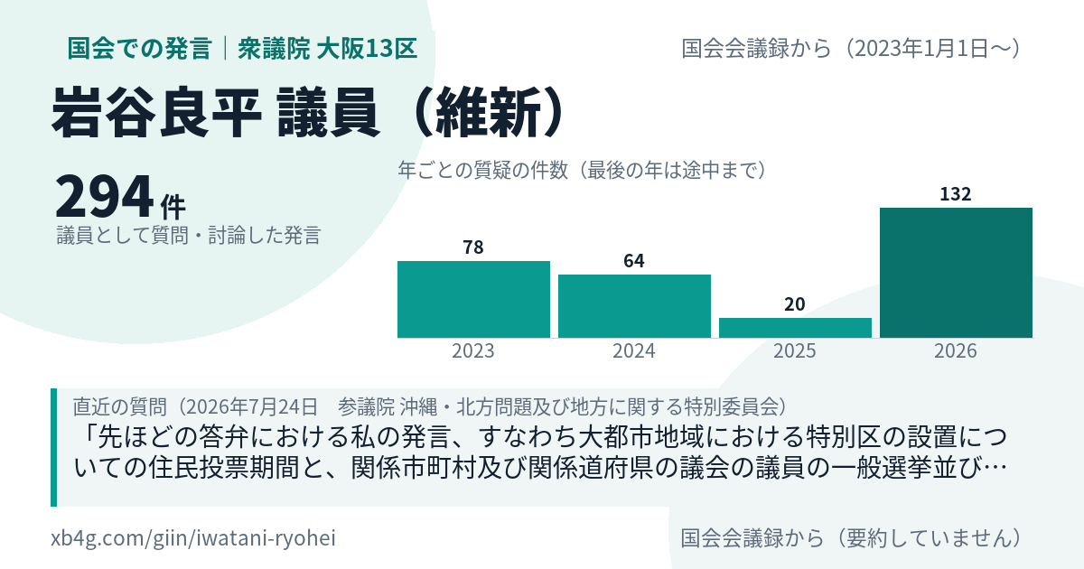 岩谷良平議員の国会での発言のカード