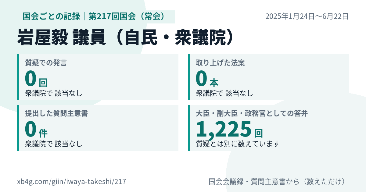 岩屋毅議員の第217回国会(常会)の記録のカード