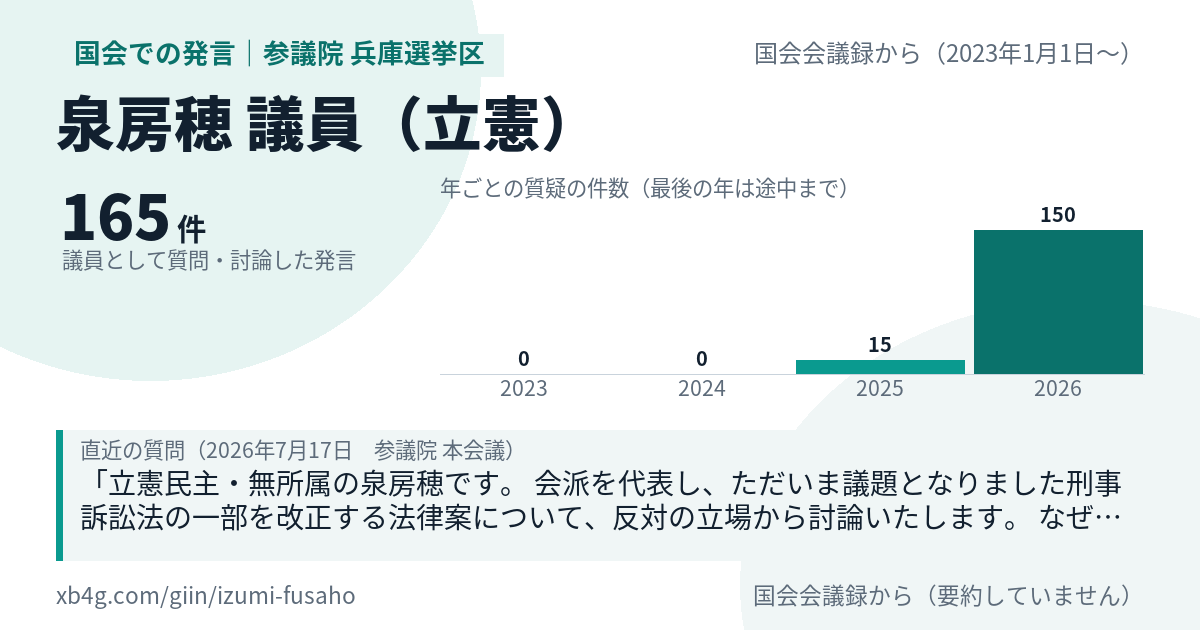 泉房穂議員の国会での発言のカード