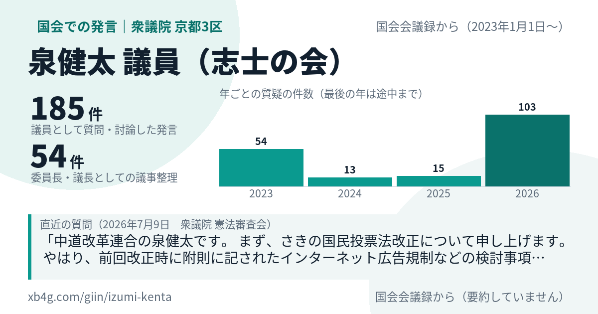 泉健太議員の国会での発言のカード