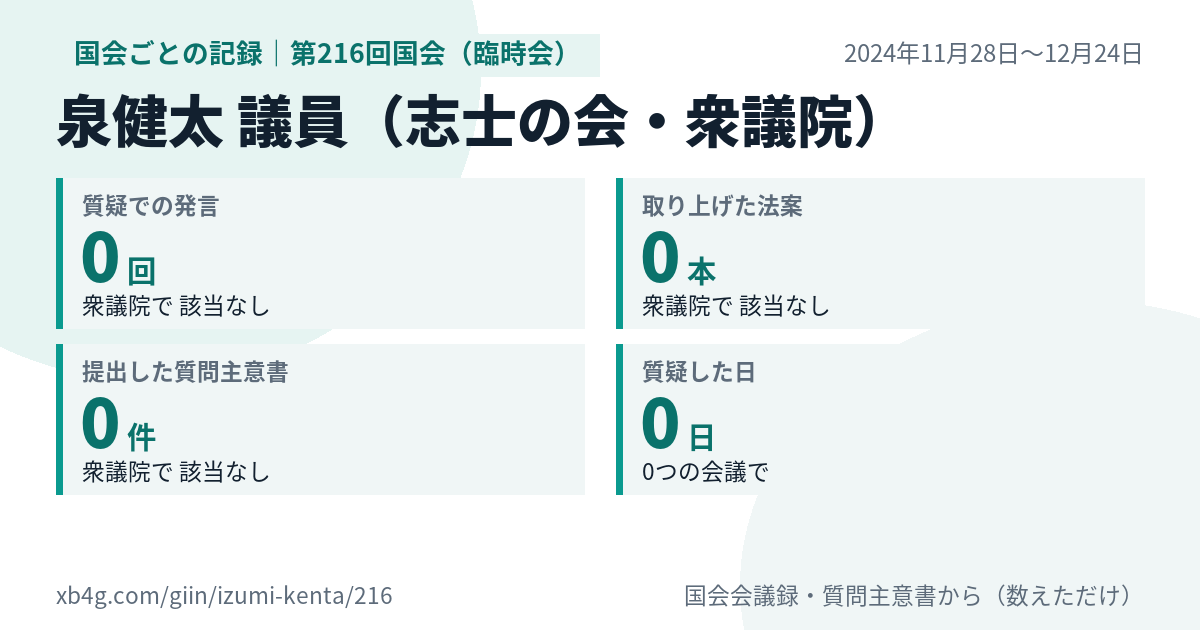 泉健太議員の第216回国会(臨時会)の記録のカード