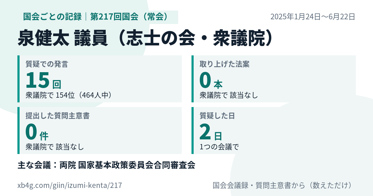 泉健太議員の第217回国会（常会）の記録のカード