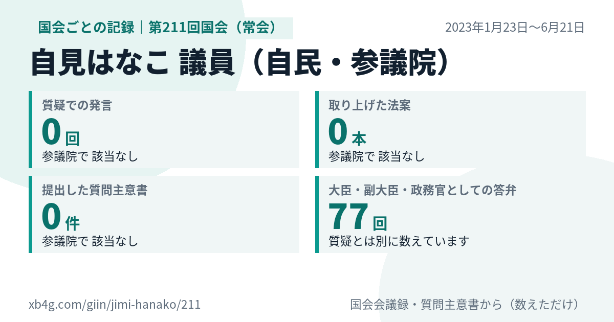 自見はなこ議員の第211回国会(常会)の記録のカード
