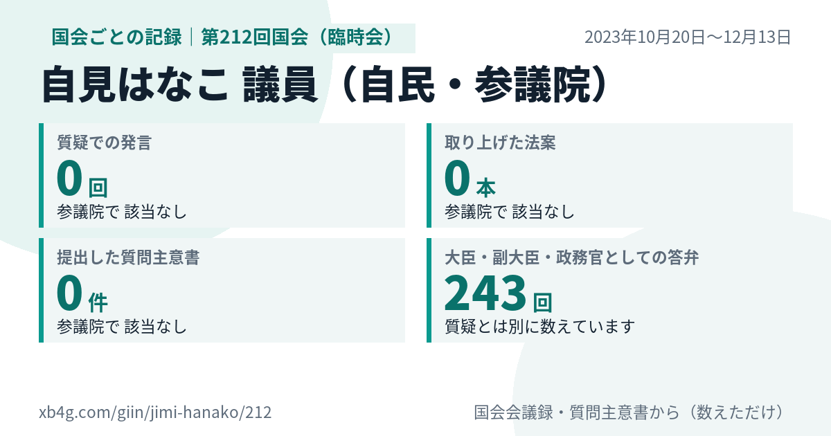 自見はなこ議員の第212回国会(臨時会)の記録のカード
