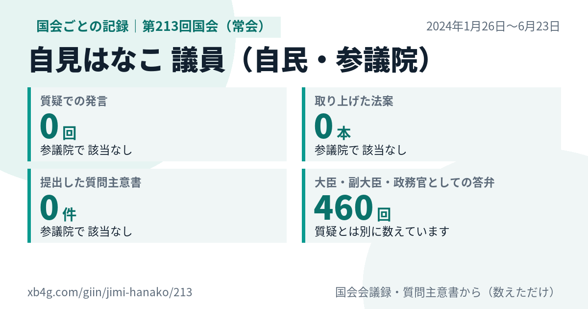 自見はなこ議員の第213回国会(常会)の記録のカード