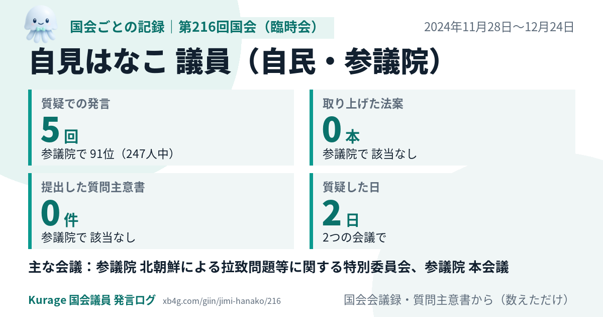 自見はなこ議員の第216回国会(臨時会)の記録のカード