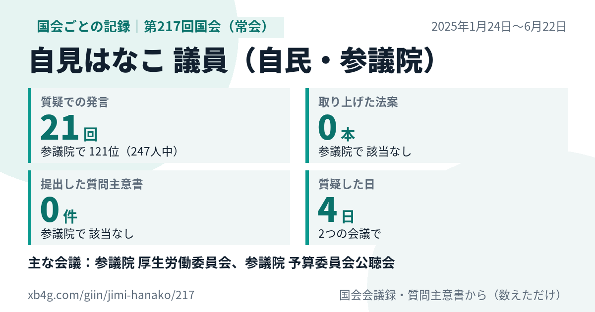 自見はなこ議員の第217回国会(常会)の記録のカード