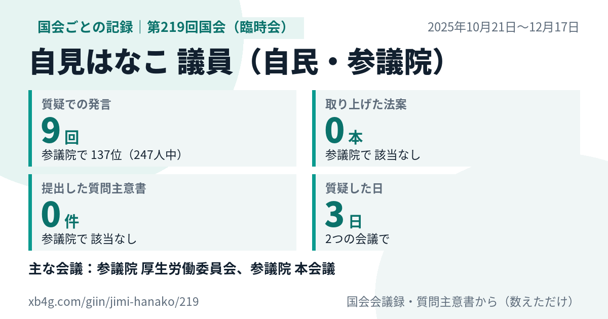 自見はなこ議員の第219回国会（臨時会）の記録のカード