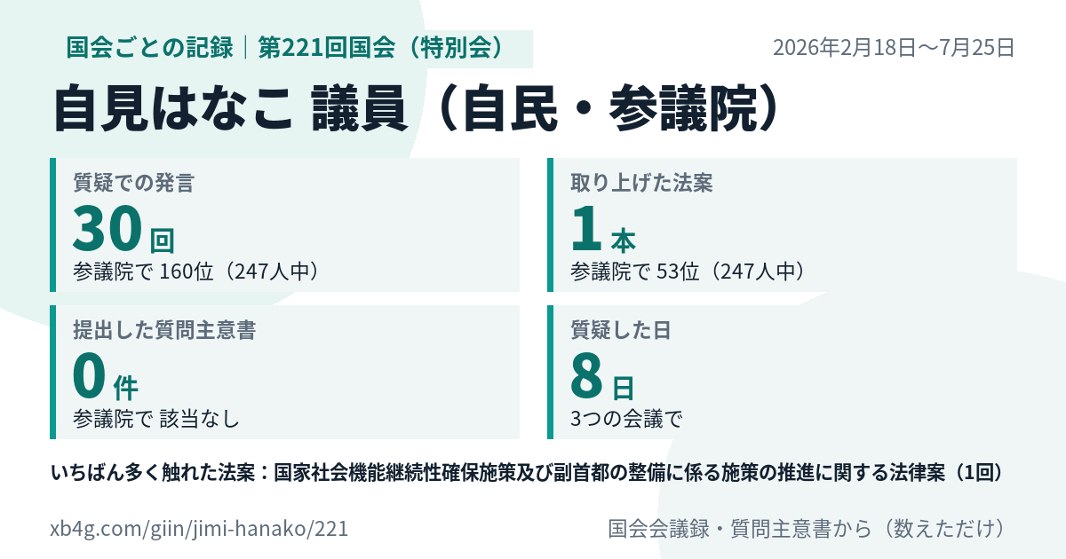 自見はなこ議員の第221回国会（特別会）の記録のカード