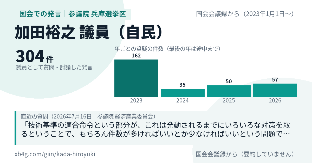 加田裕之議員の国会での発言のカード