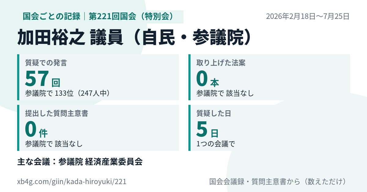 加田裕之議員の第221回国会（特別会）の記録のカード