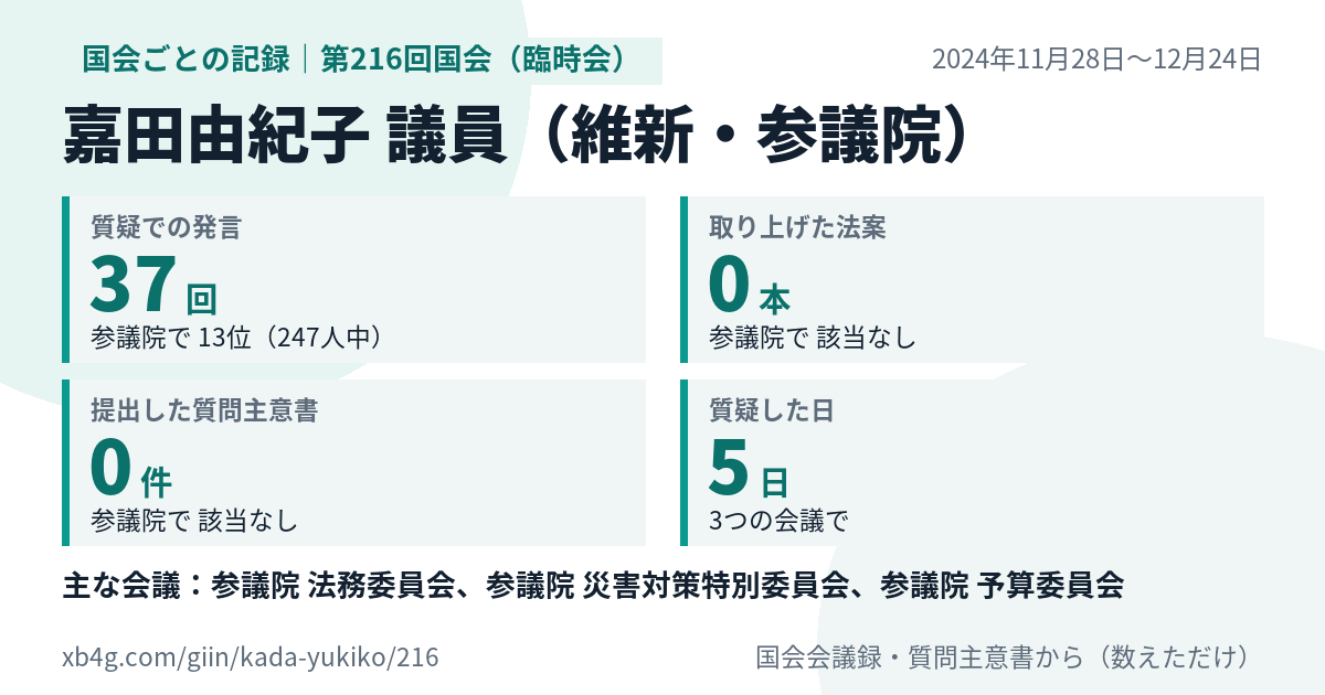 嘉田由紀子議員の第216回国会(臨時会)の記録のカード