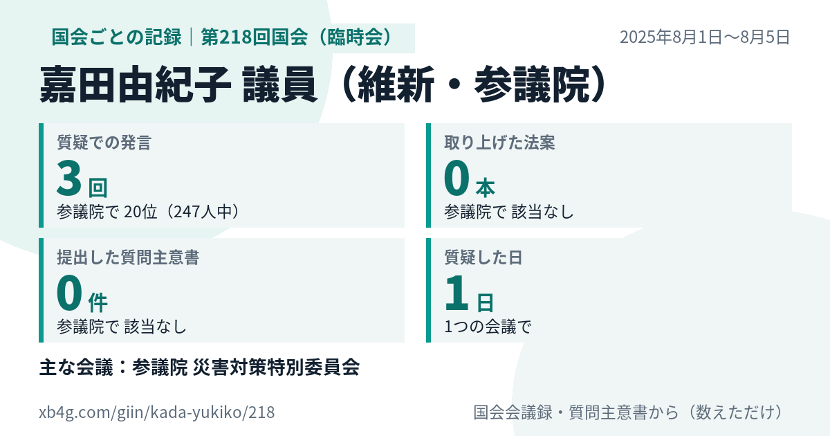 嘉田由紀子議員の第218回国会(臨時会)の記録のカード