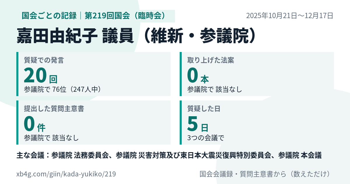 嘉田由紀子議員の第219回国会(臨時会)の記録のカード