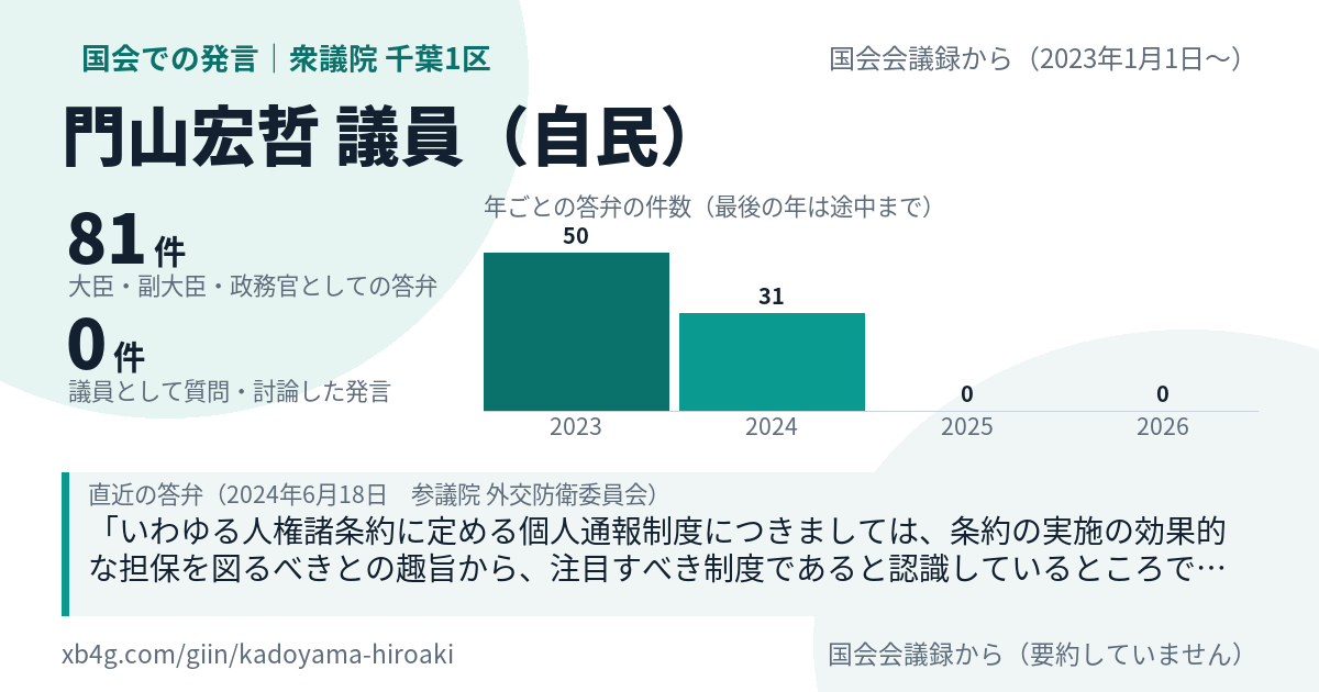 門山宏哲議員の国会での発言のカード
