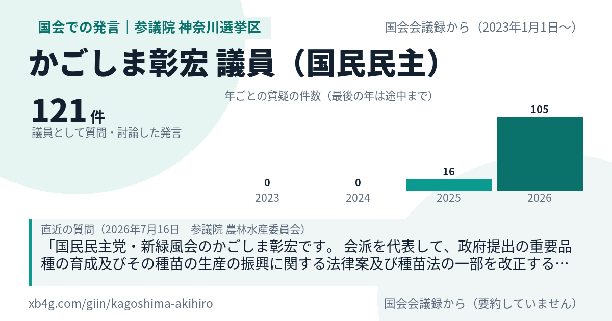 かごしま彰宏議員の国会での発言のカード