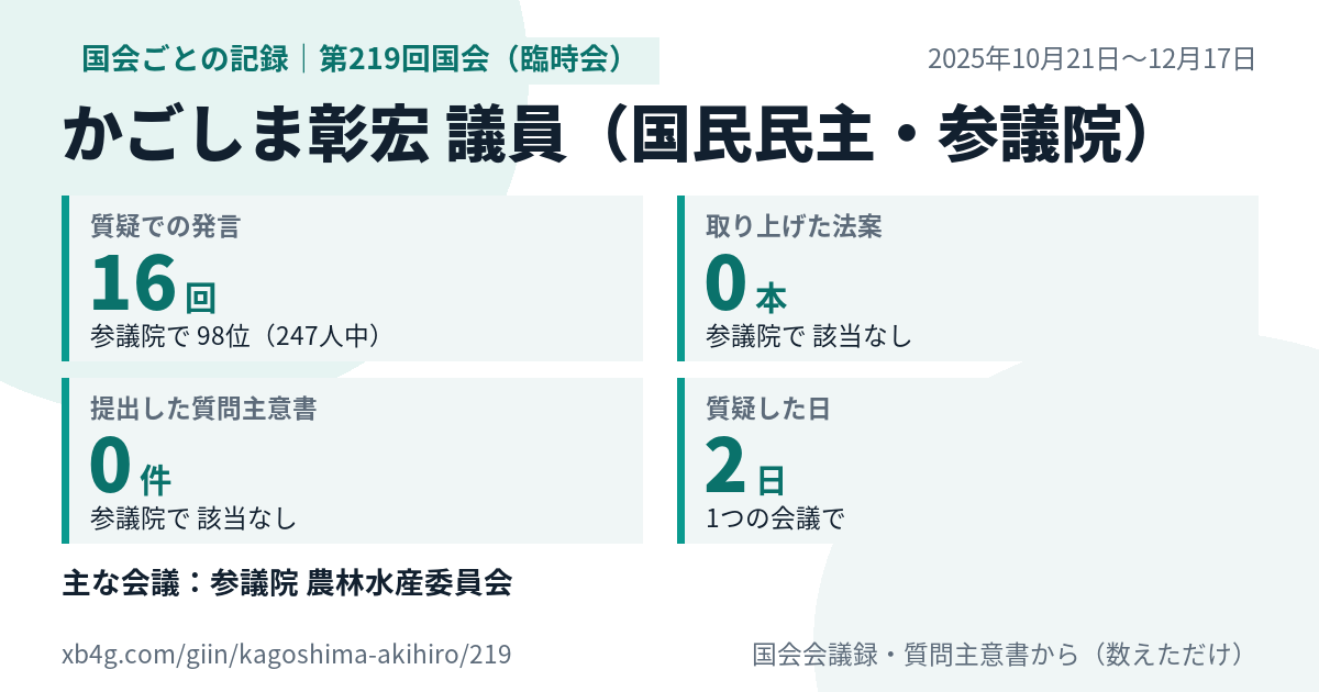 かごしま彰宏議員の第219回国会(臨時会)の記録のカード