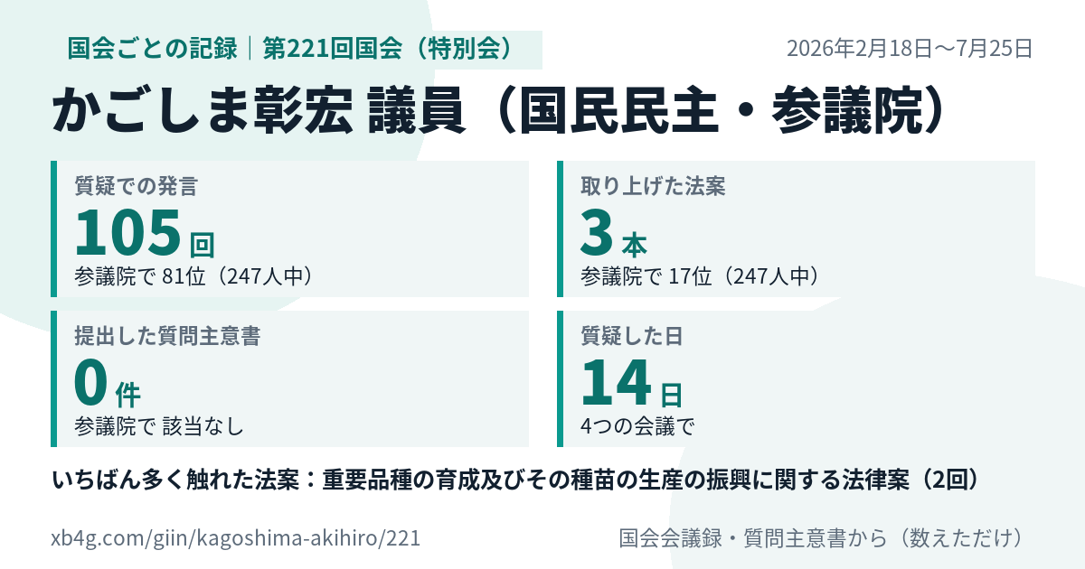 かごしま彰宏議員の第221回国会（特別会）の記録のカード