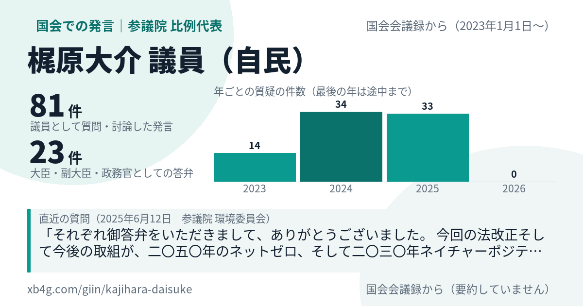 梶原大介議員の国会での発言のカード