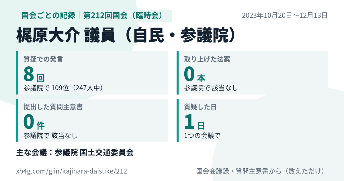 梶原大介議員の第212回国会(臨時会)の記録のカード