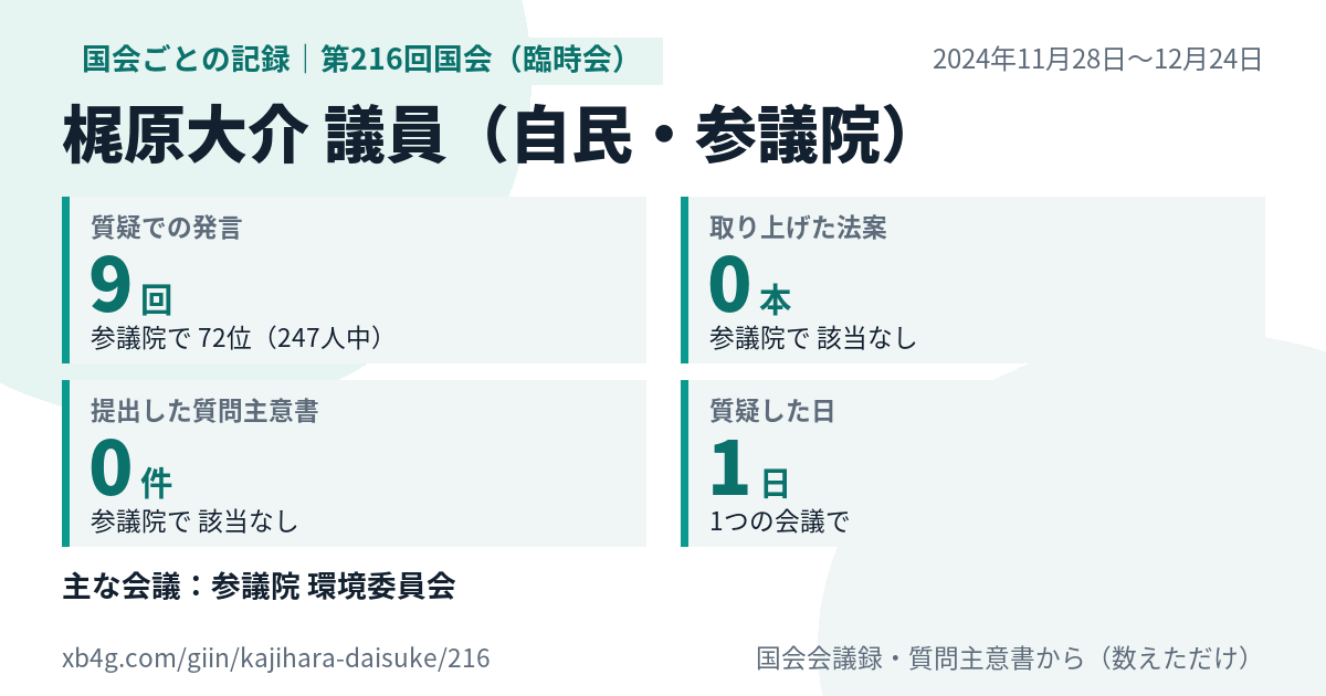 梶原大介議員の第216回国会(臨時会)の記録のカード
