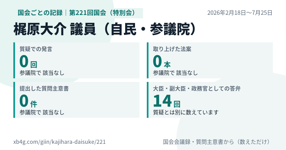 梶原大介議員の第221回国会（特別会）の記録のカード