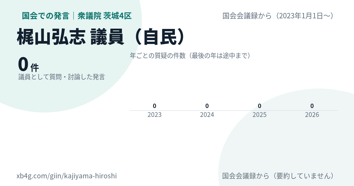 梶山弘志議員の国会での発言のカード