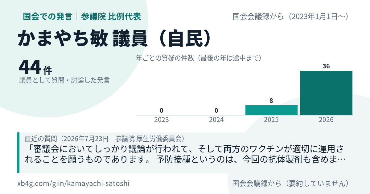 かまやち敏議員の国会での発言のカード