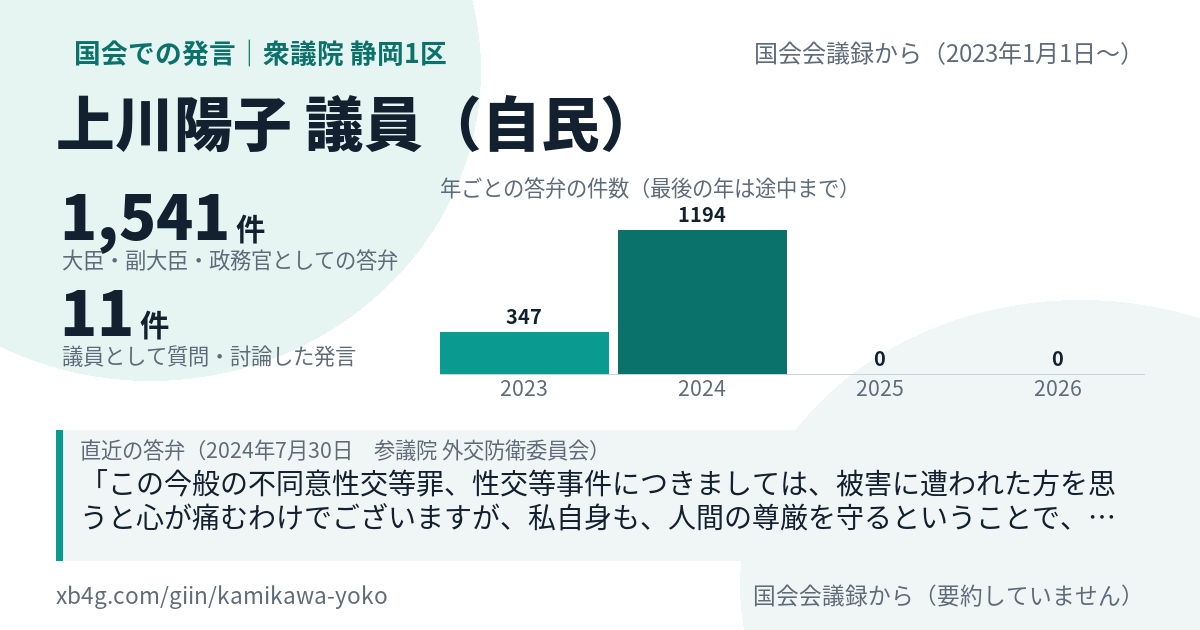 上川陽子議員の国会での発言のカード