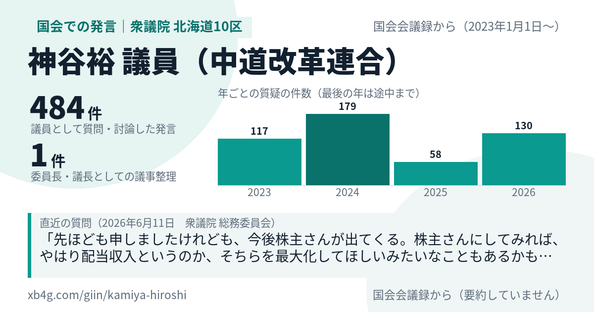 神谷裕議員の国会での発言のカード