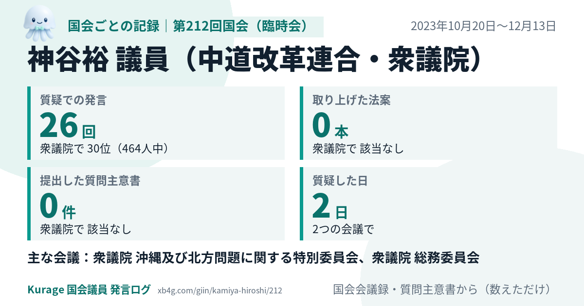 神谷裕議員の第212回国会(臨時会)の記録のカード