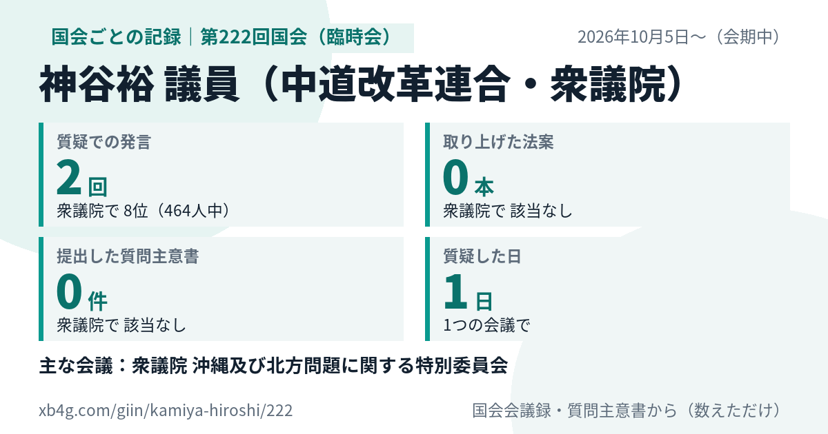 神谷裕議員の第222回国会（臨時会）の記録のカード