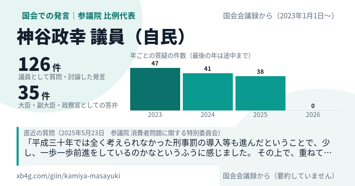 神谷政幸議員の国会での発言のカード