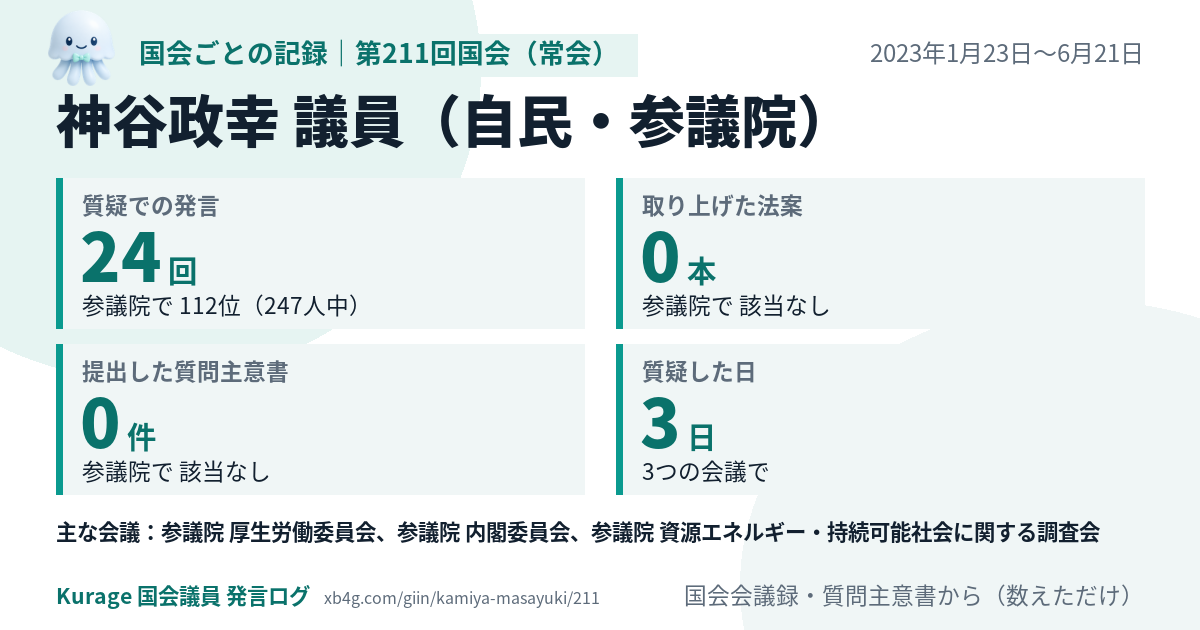 神谷政幸議員の第211回国会(常会)の記録のカード