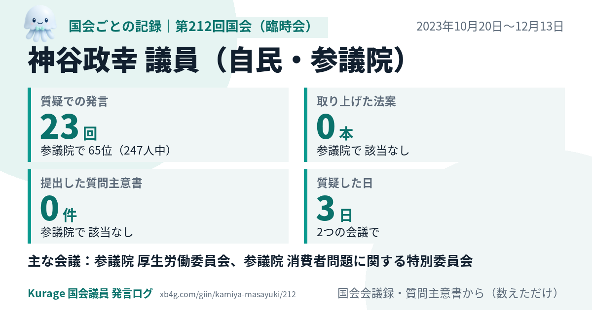神谷政幸議員の第212回国会(臨時会)の記録のカード