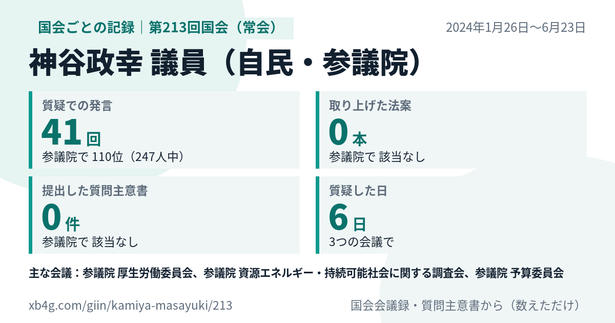 神谷政幸議員の第213回国会(常会)の記録のカード