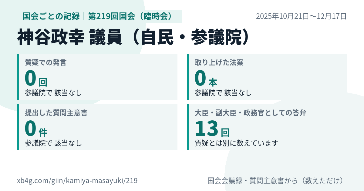 神谷政幸議員の第219回国会（臨時会）の記録のカード