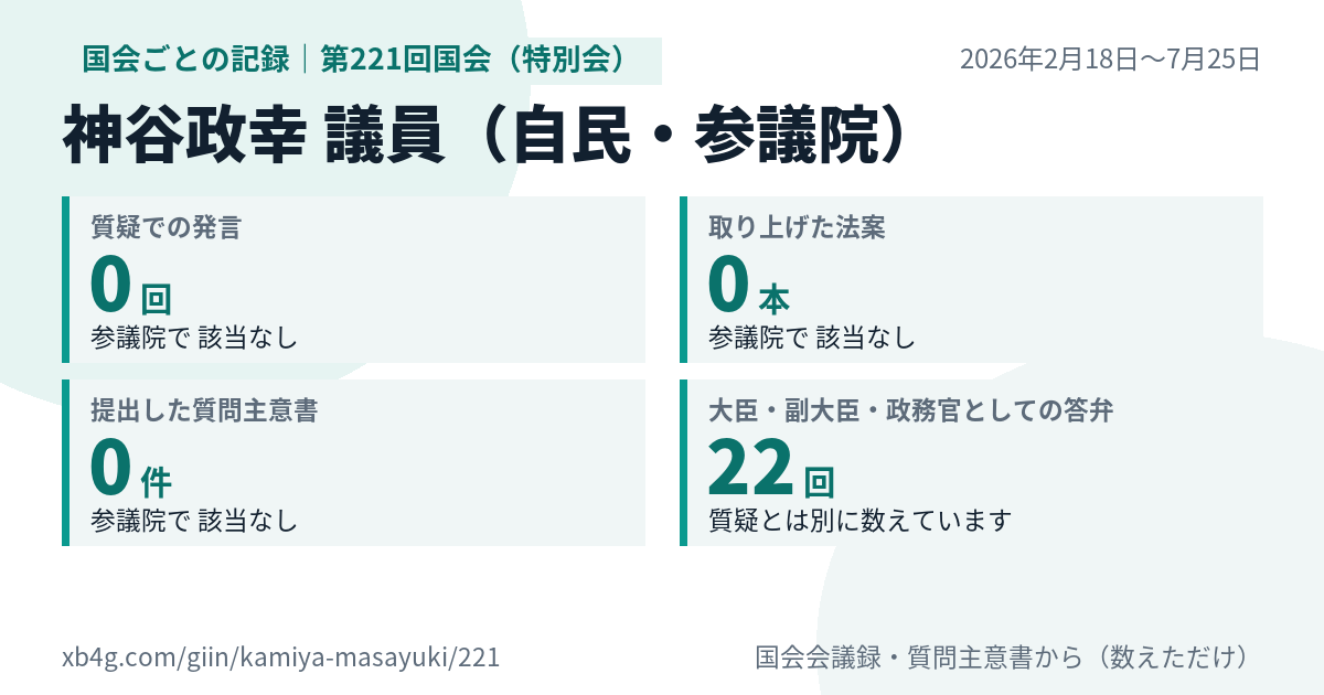 神谷政幸議員の第221回国会(特別会)の記録のカード