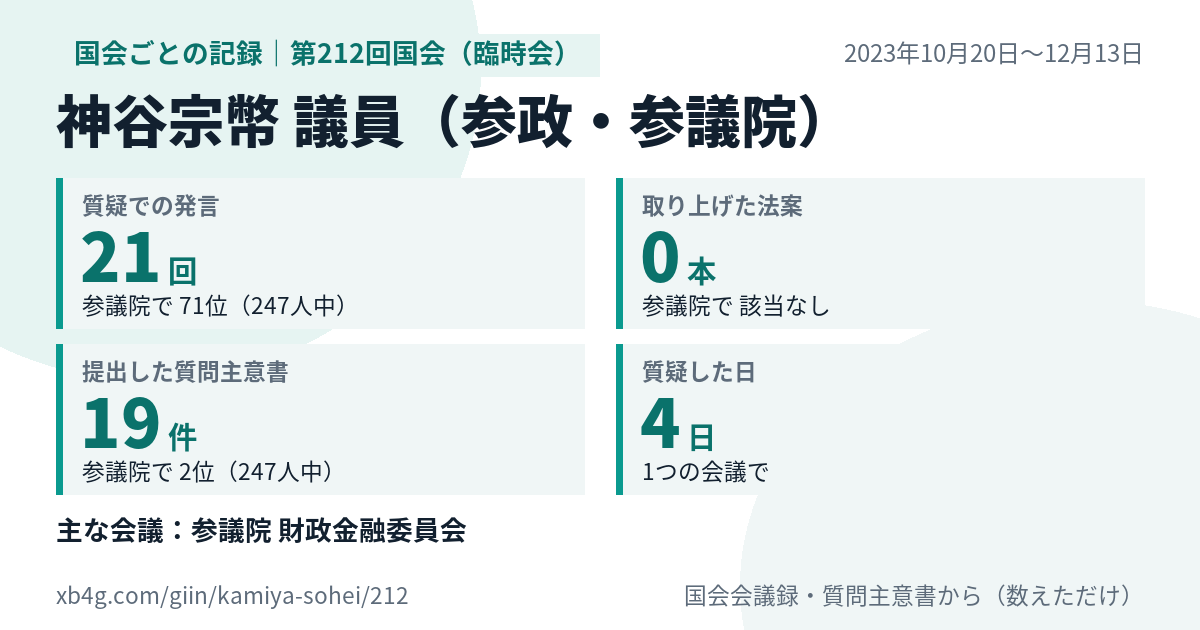 神谷宗幣議員の第212回国会(臨時会)の記録のカード
