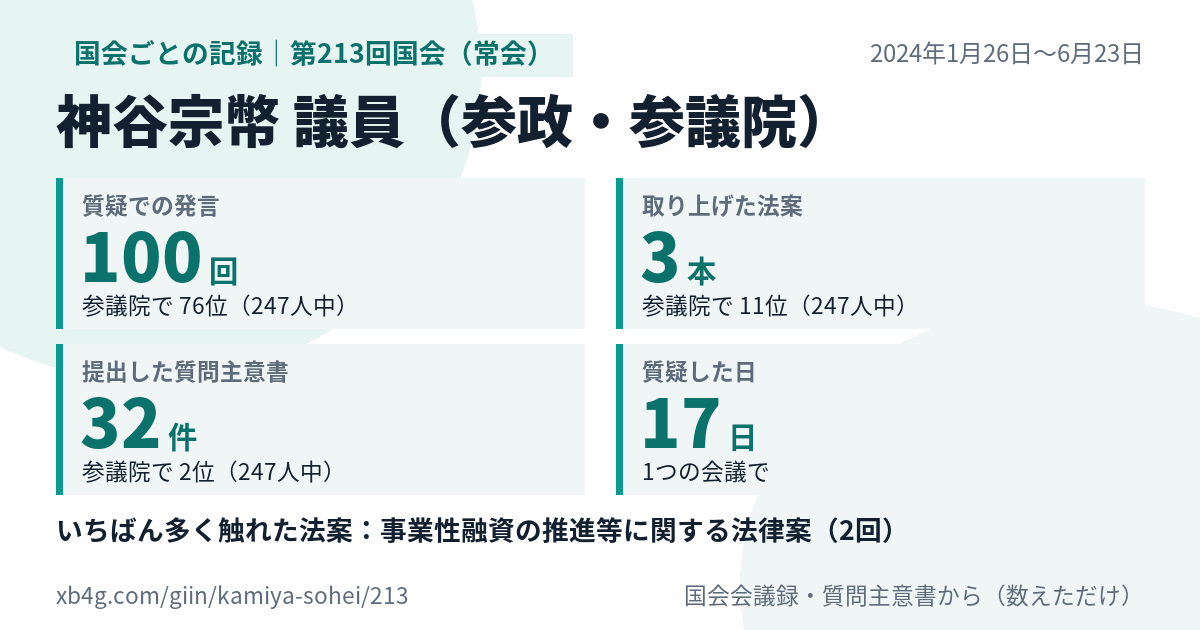 神谷宗幣議員の第213回国会(常会)の記録のカード