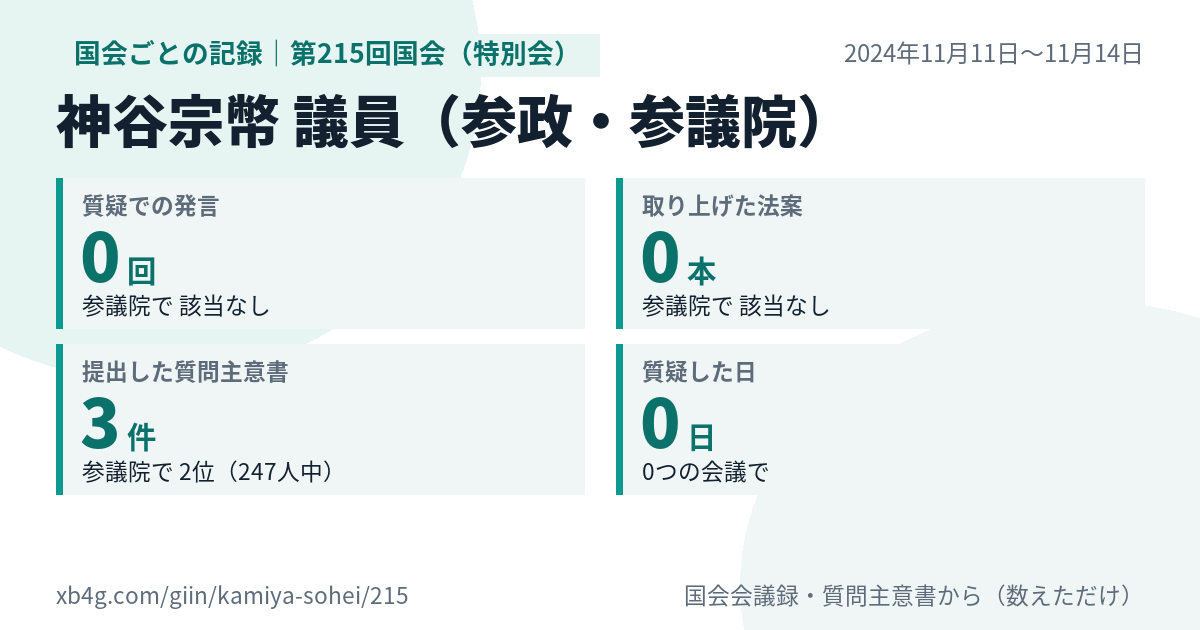神谷宗幣議員の第215回国会(特別会)の記録のカード