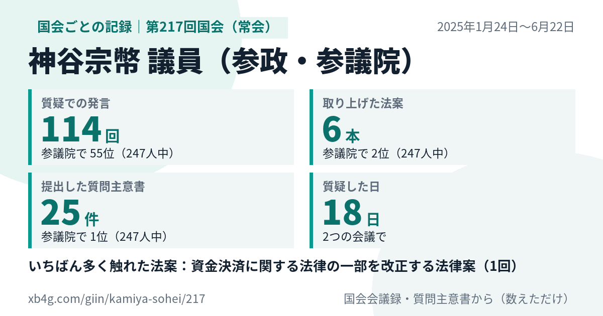 神谷宗幣議員の第217回国会(常会)の記録のカード