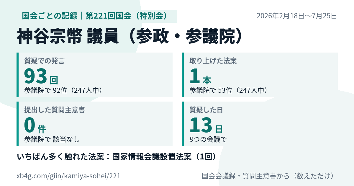 神谷宗幣議員の第221回国会（特別会）の記録のカード