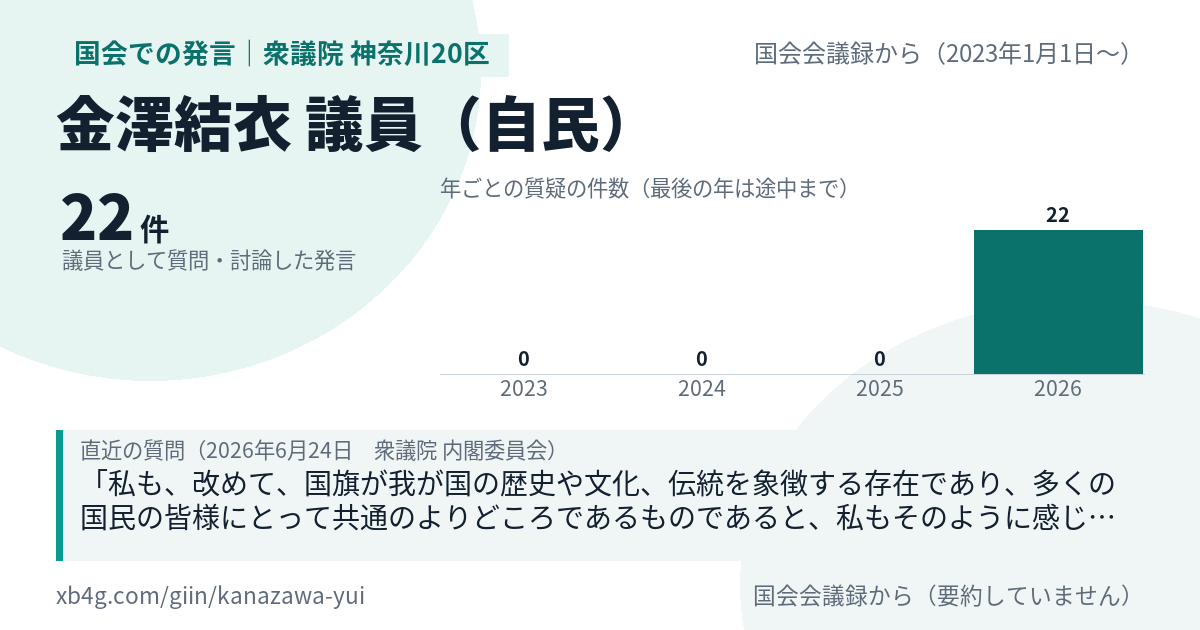 金澤結衣議員の国会での発言のカード