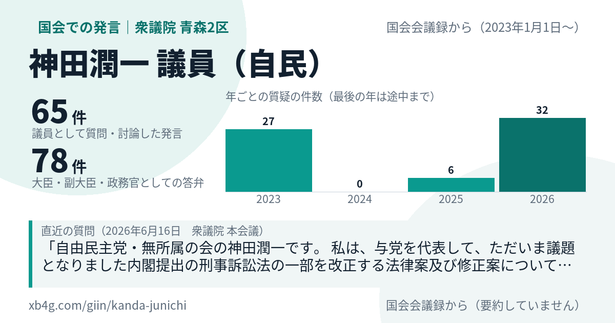 神田潤一議員の国会での発言のカード