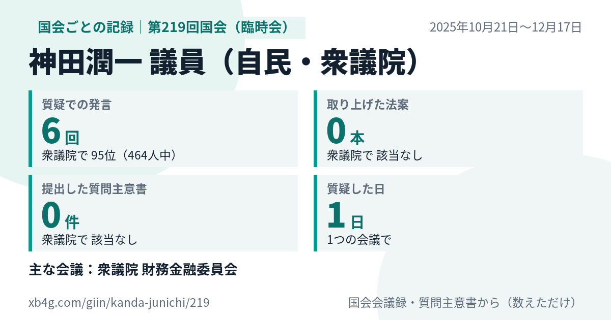 神田潤一議員の第219回国会(臨時会)の記録のカード